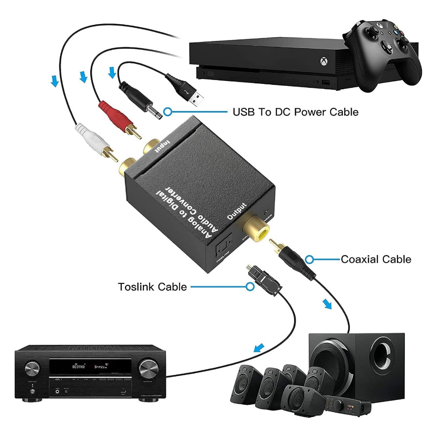 ADC التناظرية إلى محول الصوت ا - مراجعة Cable Xlr Balanced وسعره