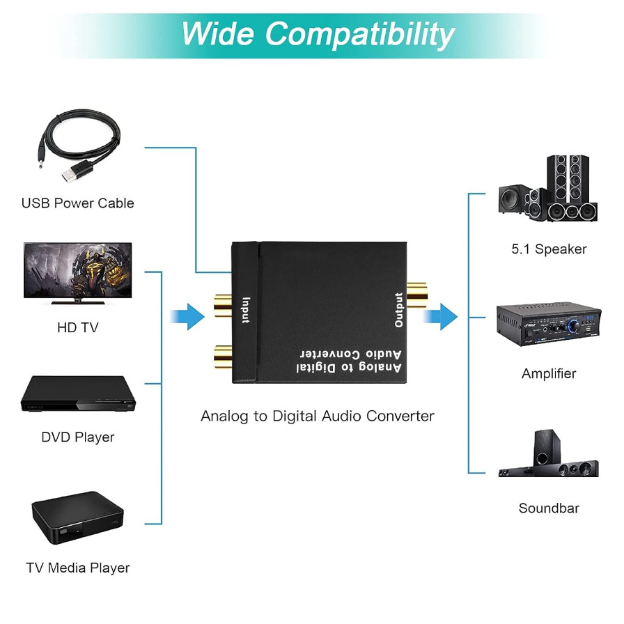 ADC التناظرية إلى محول الصوت ا - مراجعة Cable Xlr Balanced وسعره